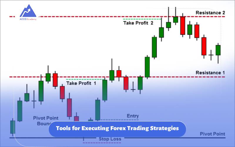 Tools for Executing Forex Trading Strategies