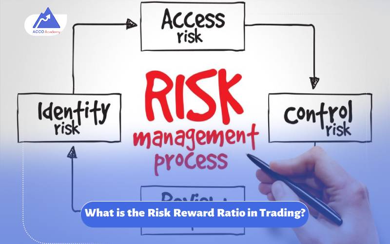 What is the Risk Reward Ratio in Trading?